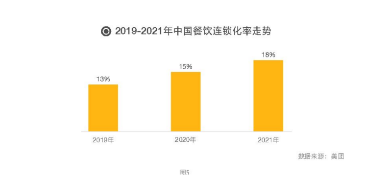 疫情状况下，什么才是餐饮连锁发展的新出路？